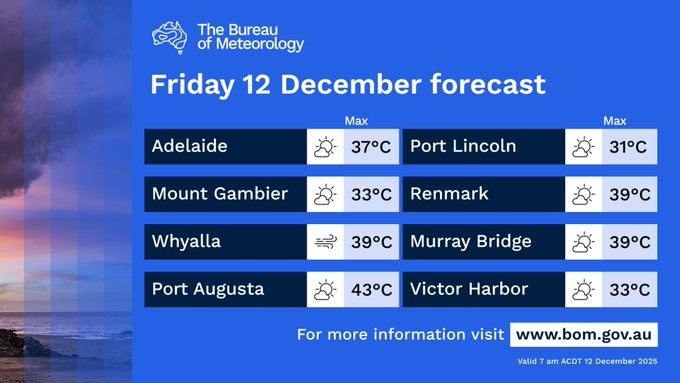 South Australia ൽ കൊടുംചൂട്; ജാഗ്രതാ നിർദ്ദേശം