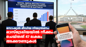 സോഷ്യൽ മീഡിയ നിയന്ത്രണം: ഓസ്‌ട്രേലിയയിൽ നീക്കം ചെയ്തത് 47 ലക്ഷം അക്കൗണ്ടുകൾ