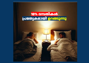 18% ദമ്പതികൾ പ്രത്യേകമായി ഉറങ്ങുന്നു ; കാരണം വ്യക്തമാക്കി പുതിയ സർവ്വേ 
